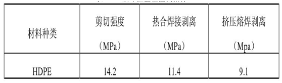土工膜工程驗(yàn)收檢測方法