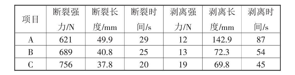 復(fù)合土工布的性能標(biāo)準(zhǔn)都有哪些？如何測(cè)定它們的標(biāo)準(zhǔn)數(shù)據(jù)？