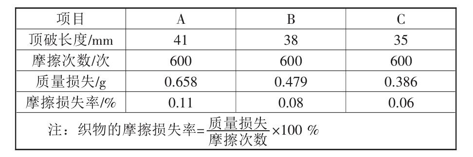 復(fù)合土工布的性能標(biāo)準(zhǔn)都有哪些？如何測(cè)定它們的標(biāo)準(zhǔn)數(shù)據(jù)？