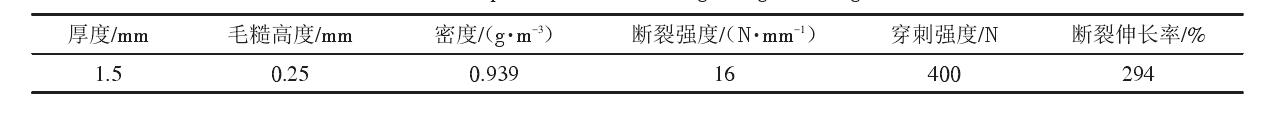 填埋場(chǎng)中單糙面土工膜和土工布應(yīng)符合什么樣的性能參數(shù)？