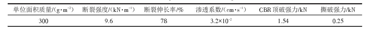 填埋場(chǎng)中單糙面土工膜和土工布應(yīng)符合什么樣的性能參數(shù)？