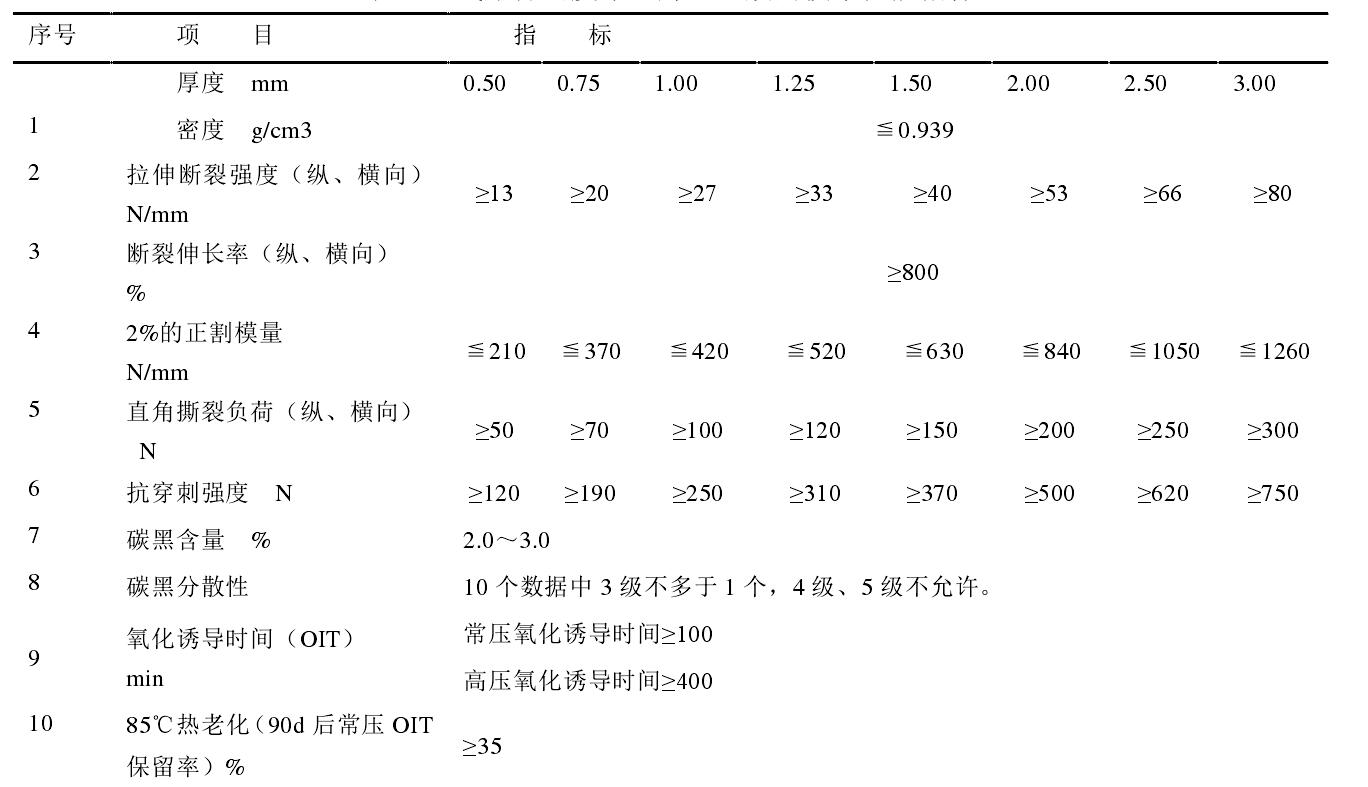 高密度土工膜和低密度土工膜各有什么性能特點？