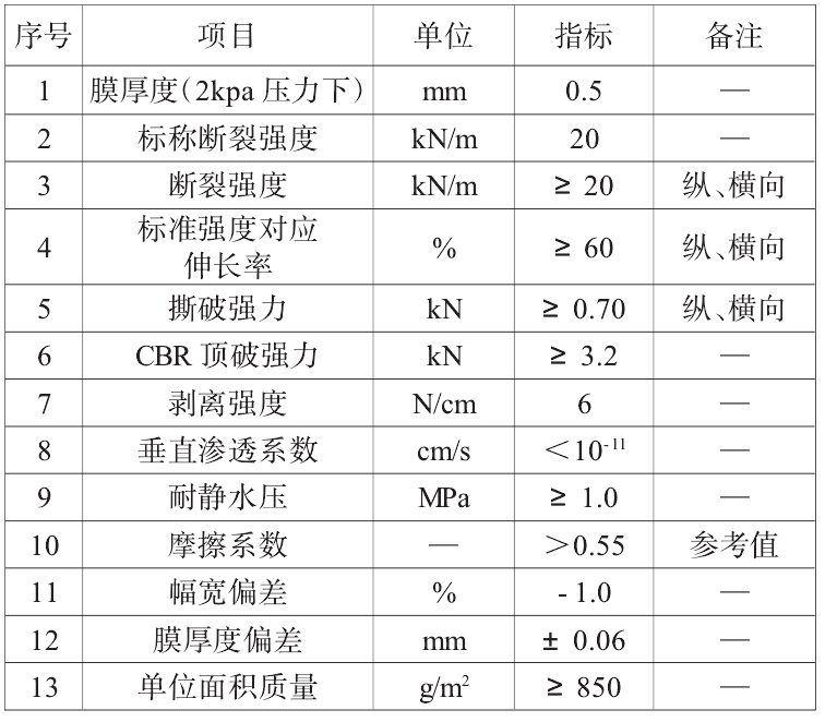 復(fù)合土工膜搭接方式、搭接寬度及注意事項(xiàng)