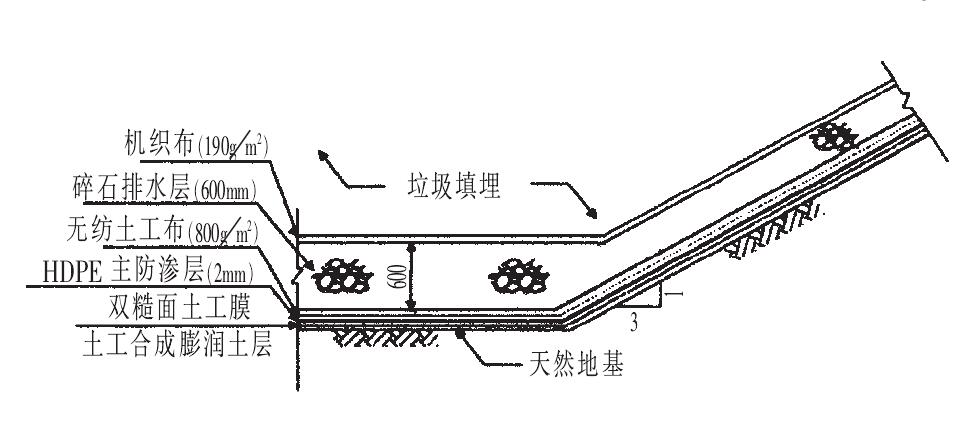 垃圾填埋場(chǎng)底部和斜坡防滲構(gòu)造設(shè)計(jì)