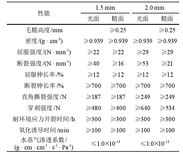 選礦廠及垃圾填埋場(chǎng)主要用到的土工合成材料有哪些？
