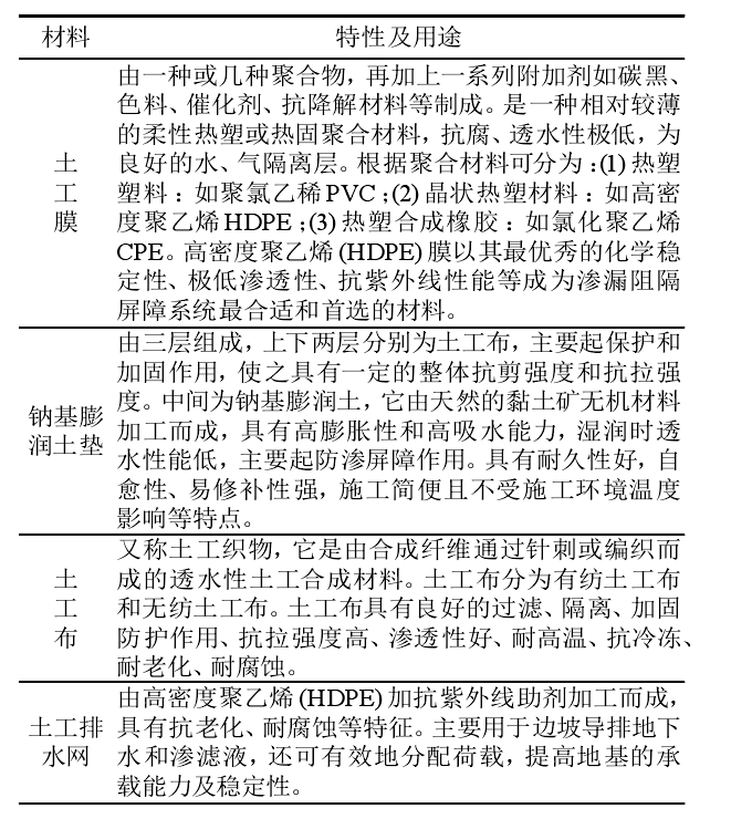 選礦廠及垃圾填埋場(chǎng)主要用到的土工合成材料有哪些？
