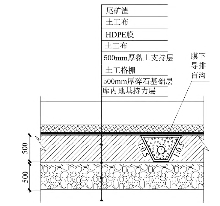 如何解決尾礦庫黏土層沉降和巖溶滲漏問題？