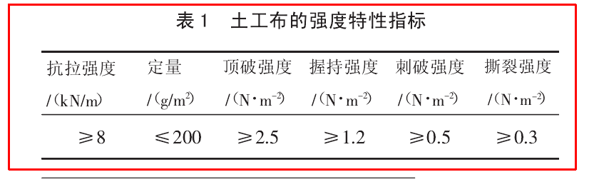 公路工程中土工布的物理特性有哪些？