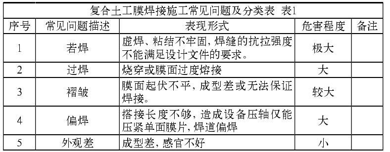 復合土工膜焊接施工常見的質量問題有哪些？